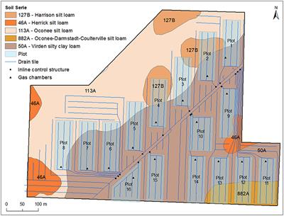 Combining Environmental Monitoring and Remote Sensing Technologies to Evaluate Cropping System Nitrogen Dynamics at the Field-Scale